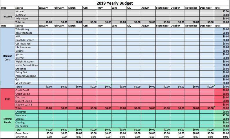 Budget template for ngo project 15 budget template for mac